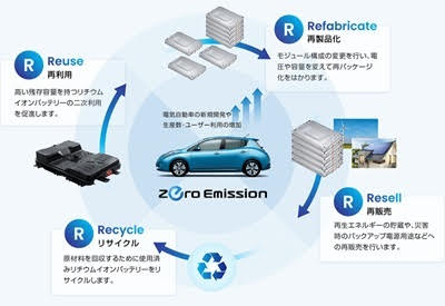 EVFtwit2021's tweet photo. 元日産自動車、現在フォーアールエナジー（株）社長の堀江様が「リチウムイオン電池のリユース・リサイクル　～レアメタル回収の実態」をご講演
チラシ：https://t.co/k96LeAWmuJ
講演日：2026年3月26日（木）14:30～ ＠新宿NPO協働推進センター
申込締切：3月22日
申込先：https://t.co/a34eVCbLAs https://t.co/aO2tW007QJ