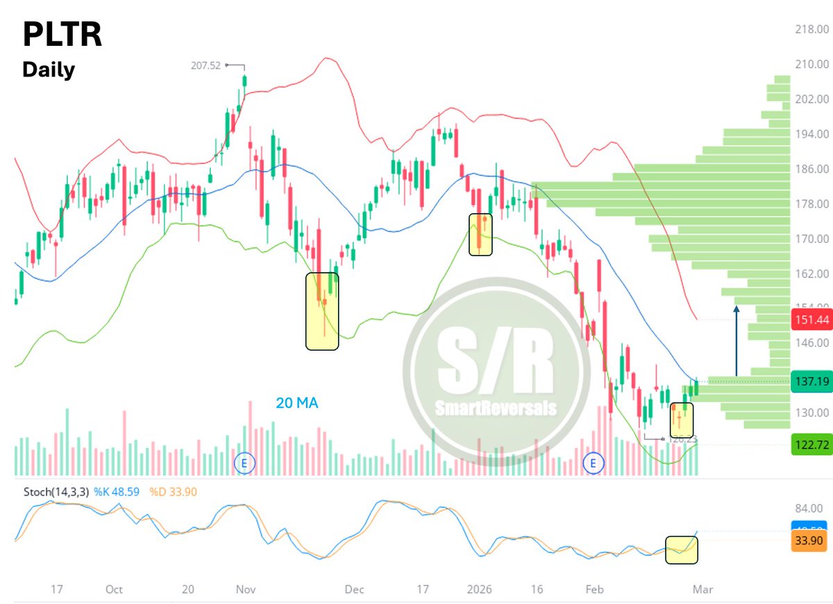 SmartReversals📈 tweet media