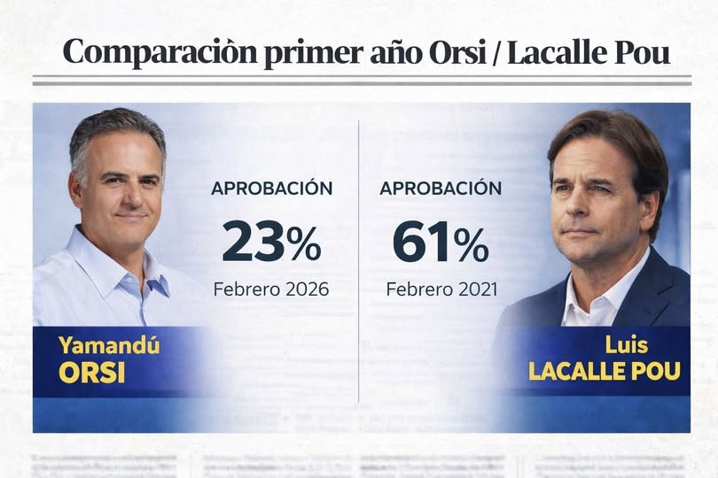 Uruguay Al Día tweet media