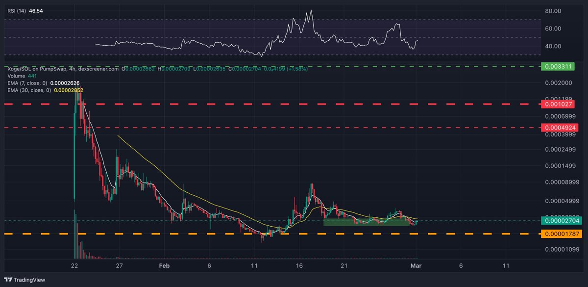 Lamatrade (ลาออกมาเทรด) tweet media