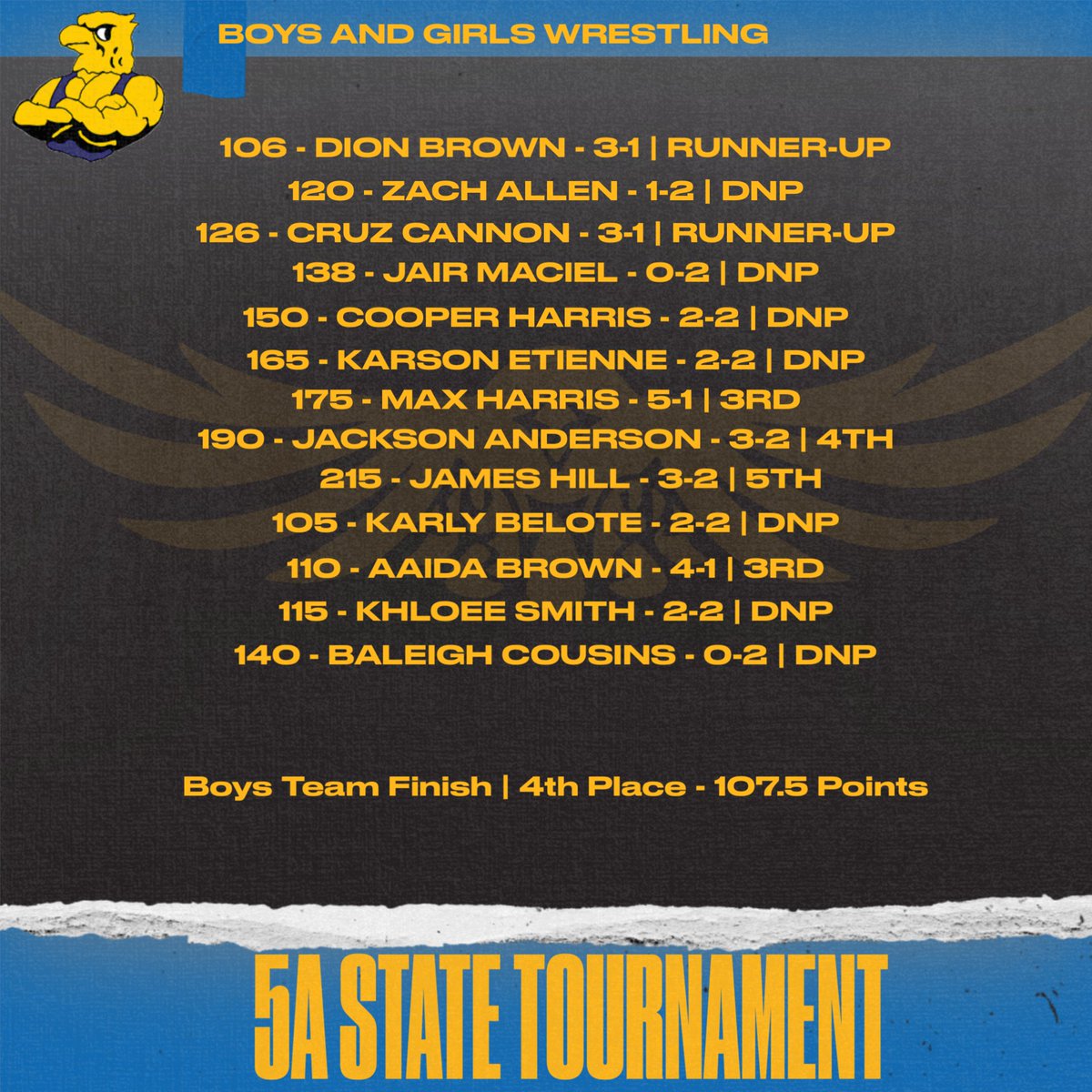 Salthawk Wrestling tweet media