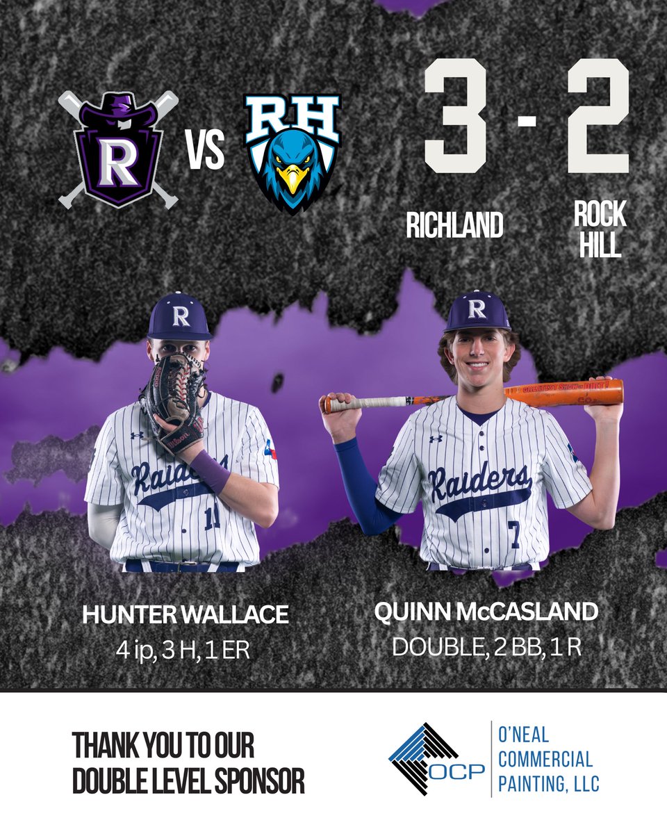 The Raiders grab a hard-fought 3-2 victory over Rock Hill! The whole team came together for a great win and keeps things rolling in the right direction Congratulations on the win!! ⚾