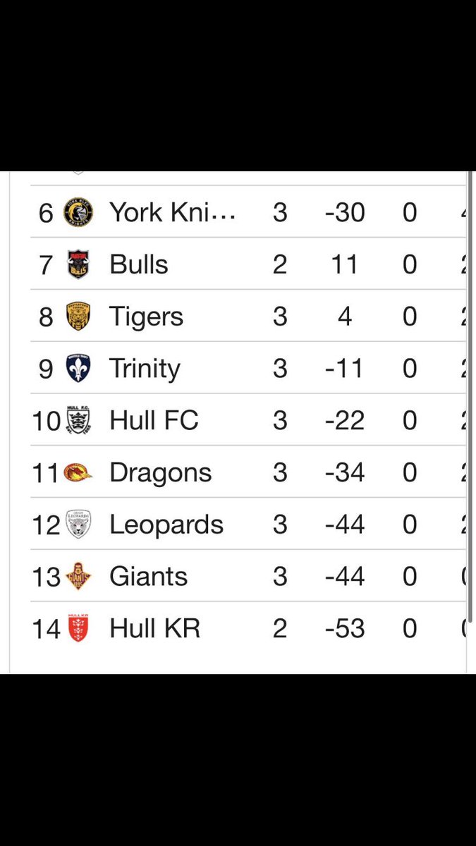 hfc_ellis's tweet photo. hey @hullkrofficial cant hear you from down there https://t.co/S977LCxZk8