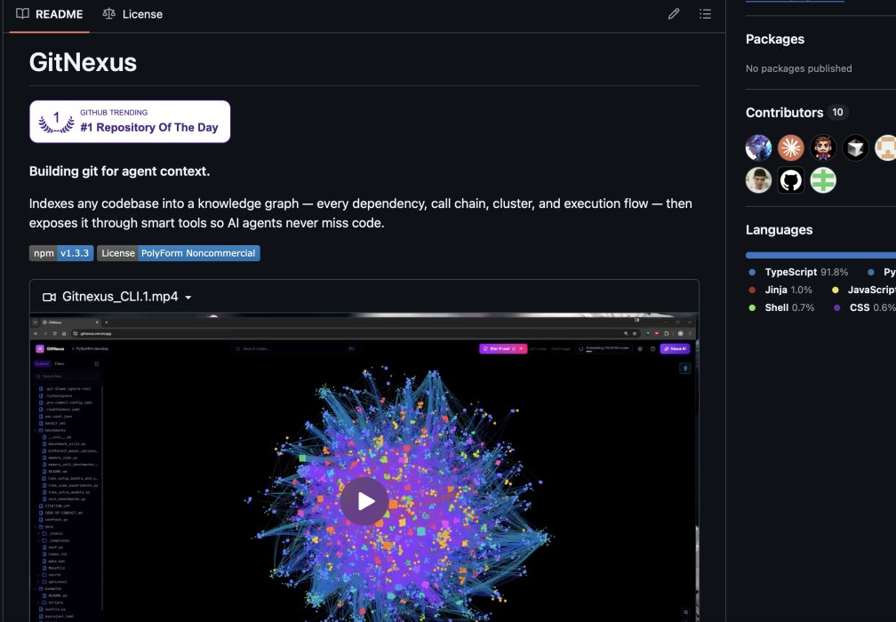 I have onboard the dev of $GITNEXUS 

SsBP3XSxDJK6jDfWpJKpxDBYgEtQepJZmwJFZ8upump

HES A MOD IN THE COMM

#1 GITHUB OF THE DAY

github.com/abhigyanpatwar…