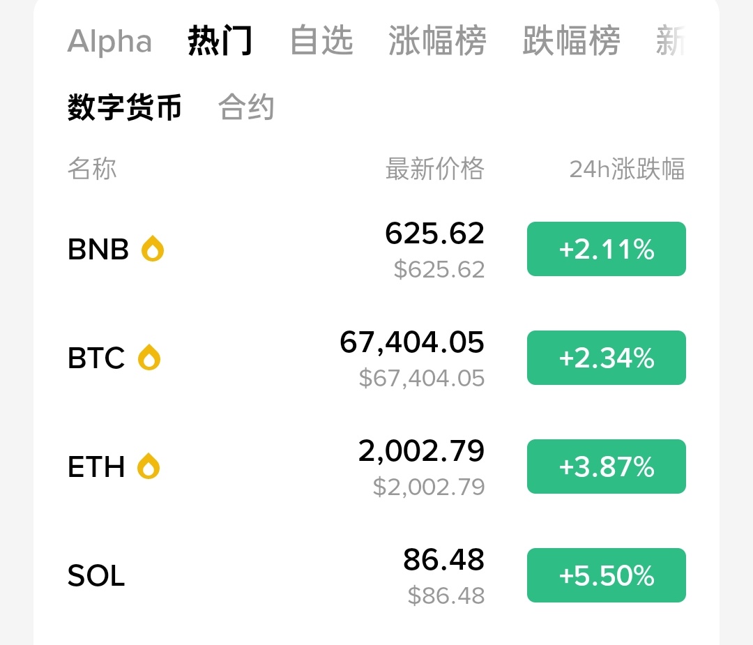 已经在反弹了，不知道会不会到79000，该不会被我蒙对吧