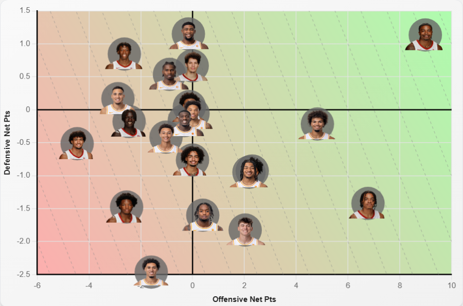Alabama Roundball tweet media
