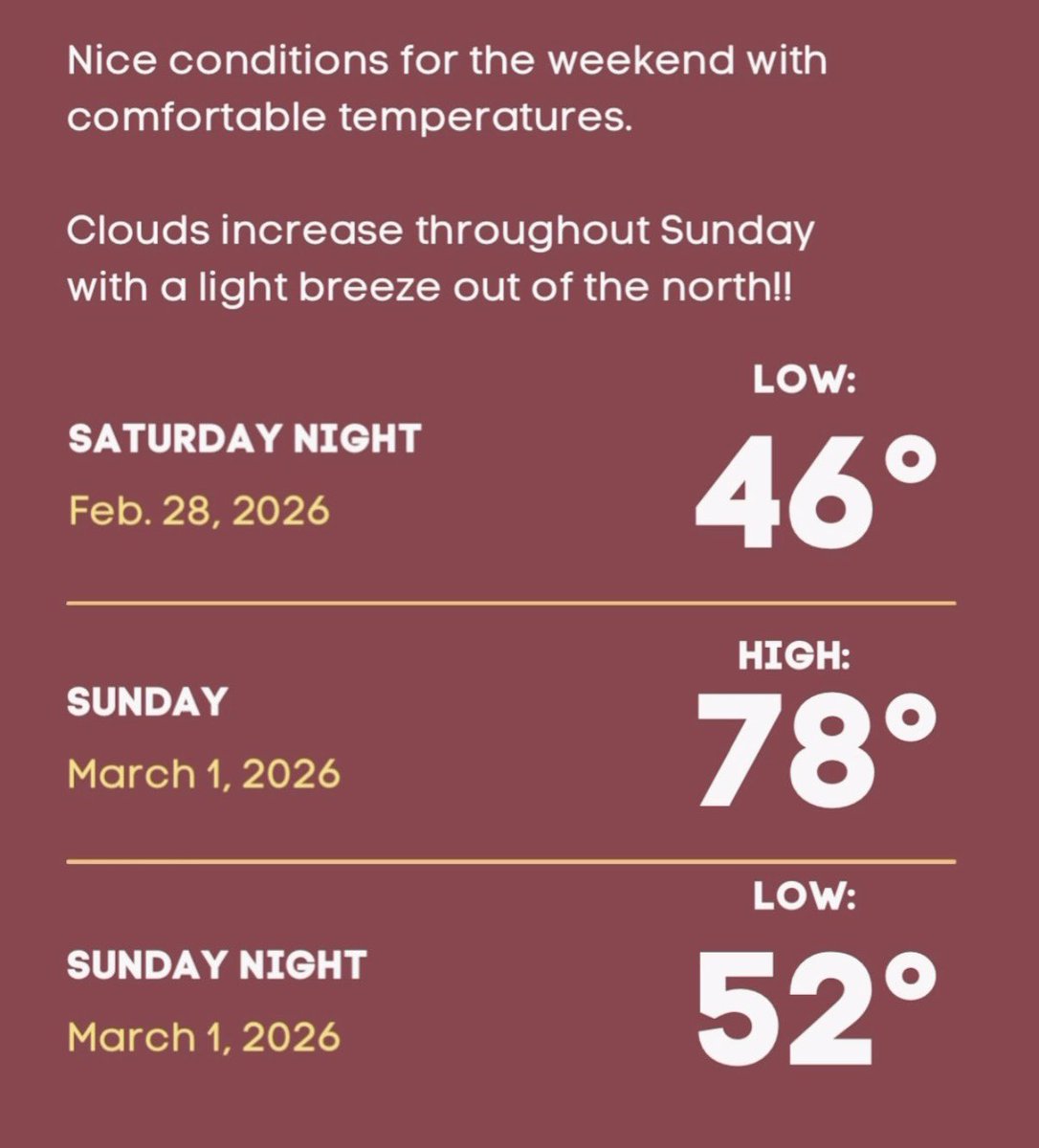 MSU Weather tweet media