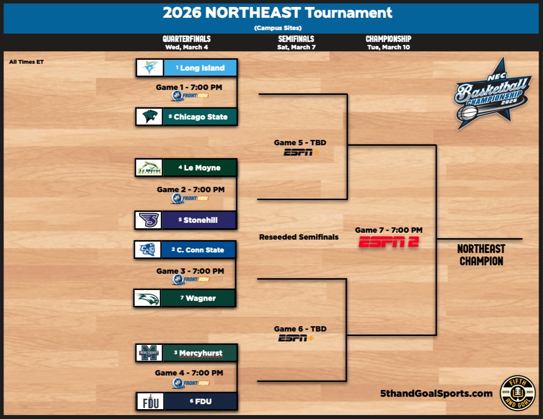 5th and Goal Sports tweet media