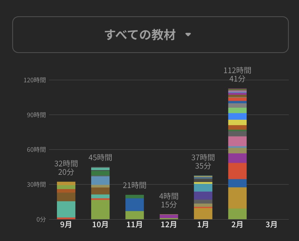 あまや tweet media