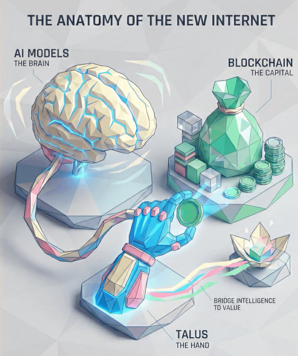 Talus Labs tweet media