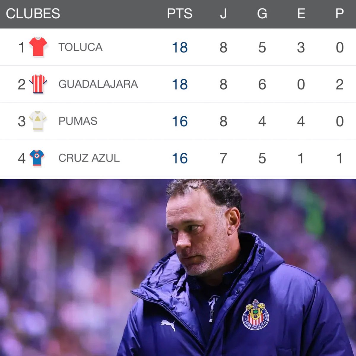 Raúl Orvañanos tweet media