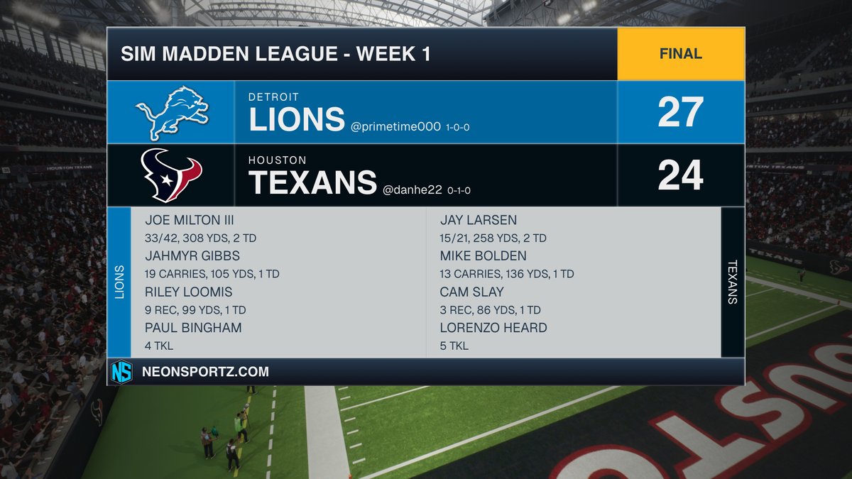 smlcolts's tweet photo. We fell down 21 points in the 4th quarter against Dan. But we exit with a victory.

We were told that our team isn't good enough to compete at a high level this season. 

The truth is. It was never just the team. We will prove a point this season. 

#illbeback #operation30 https://t.co/2YPiNHSLBY