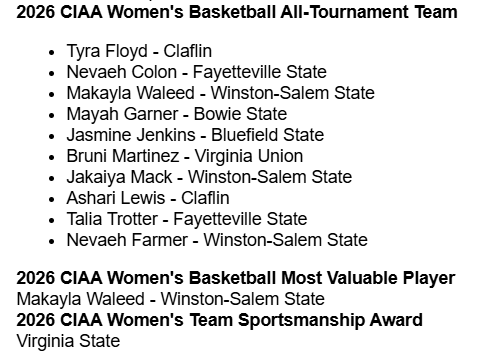 bhallwfmy's tweet photo. .@CIAAForLife Women's All-Tournament Team. @wssuwhoops Makayla Waleed earns MVP honors. @WFMY @WSSU_Athletics https://t.co/zQKH8YZCEk