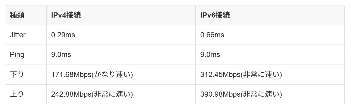 kn_prg's tweet photo. マンションについてるやっすいネットでこのくらい出ることあるんだ・・・ほか解約しよう https://t.co/aGXAIkhIo9