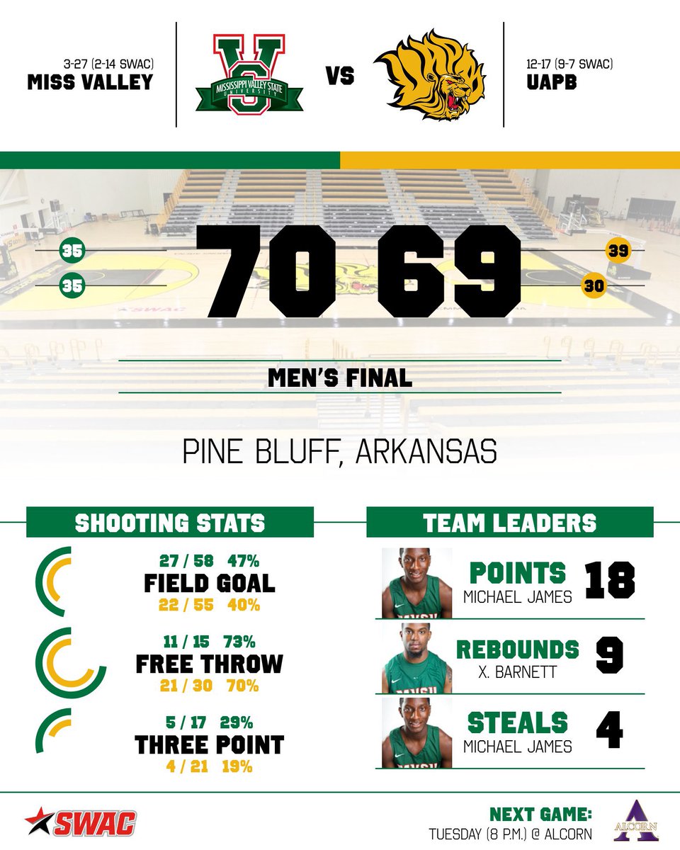 Mississippi Valley State Athletics tweet media