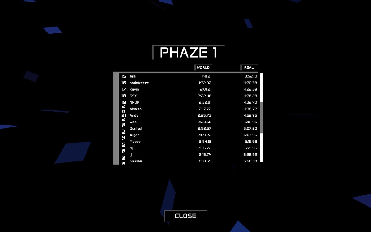 YoriGamesStudio's tweet photo. #WreckCon was a huge success! Thank you to everyone who showed up to play PHAZIKA, you've all made me more excited than ever about this project. Here are the leaderboards from the event (yeah, the numbers are messed up). Nobody managed to dethrone me, but some got scarily close! https://t.co/q6ozJJjqU9