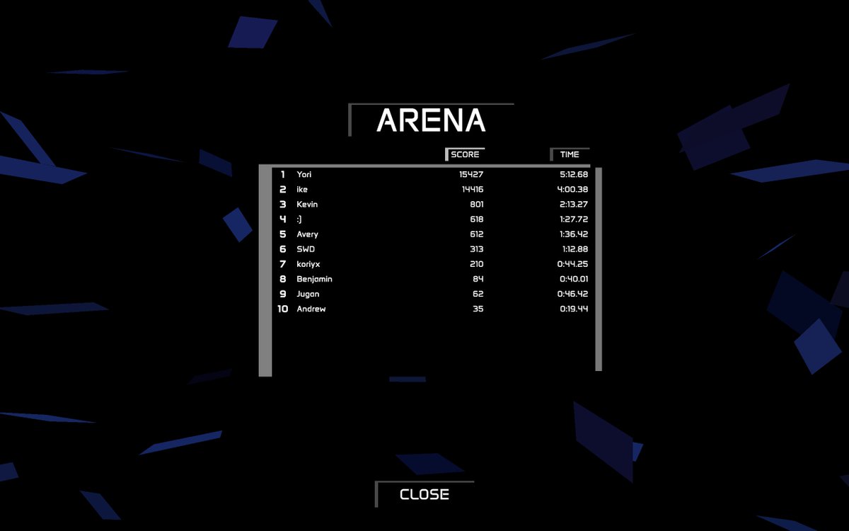 YoriGamesStudio's tweet photo. #WreckCon was a huge success! Thank you to everyone who showed up to play PHAZIKA, you've all made me more excited than ever about this project. Here are the leaderboards from the event (yeah, the numbers are messed up). Nobody managed to dethrone me, but some got scarily close! https://t.co/q6ozJJjqU9