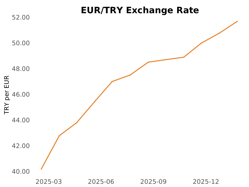 Turkey News tweet media
