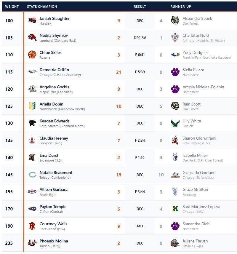 Roxana High School tweet media