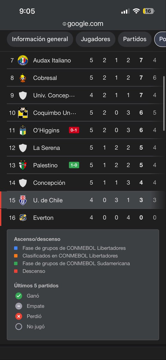 Otra vez descendiendo el bullita