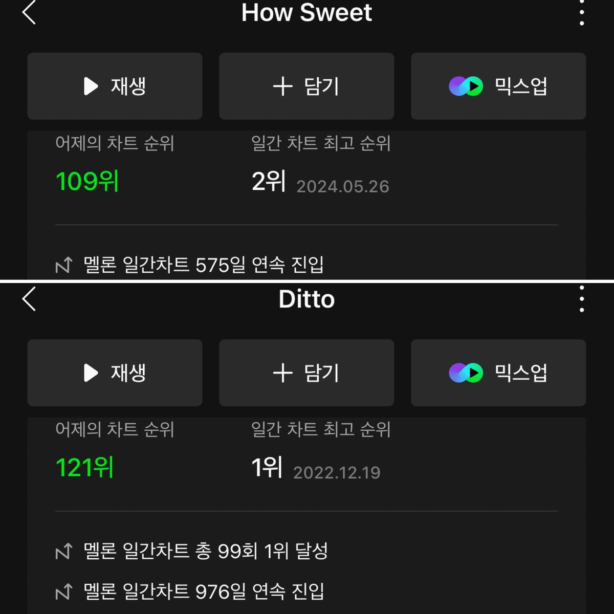 3/1 오전 11:00 🍈Top 100

Hype Boy 78위
How Sweet 어제의 차트 109위🚨🚨
Ditto 어제의 차트😨😨121위🚨🚨🚨

🩵🐰버너지 선생님들 뉴진스 응원 많이 해주십시요 새벽 난리통에 머리가 아팠지만 끊임없이 쌉스레기소송사에 뉴진스는 다섯이란걸 말해줘야합니다.
그리고 팬덤이 할수있는 응원증