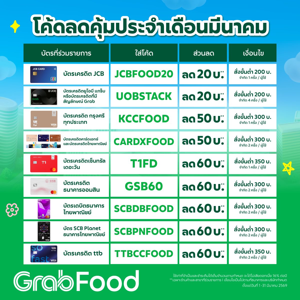 #GrabFood รวมโค้ดลดประจำเดือนมีนาคม 2569 ค่ะ

 #GrabFoodTH #GrabTH