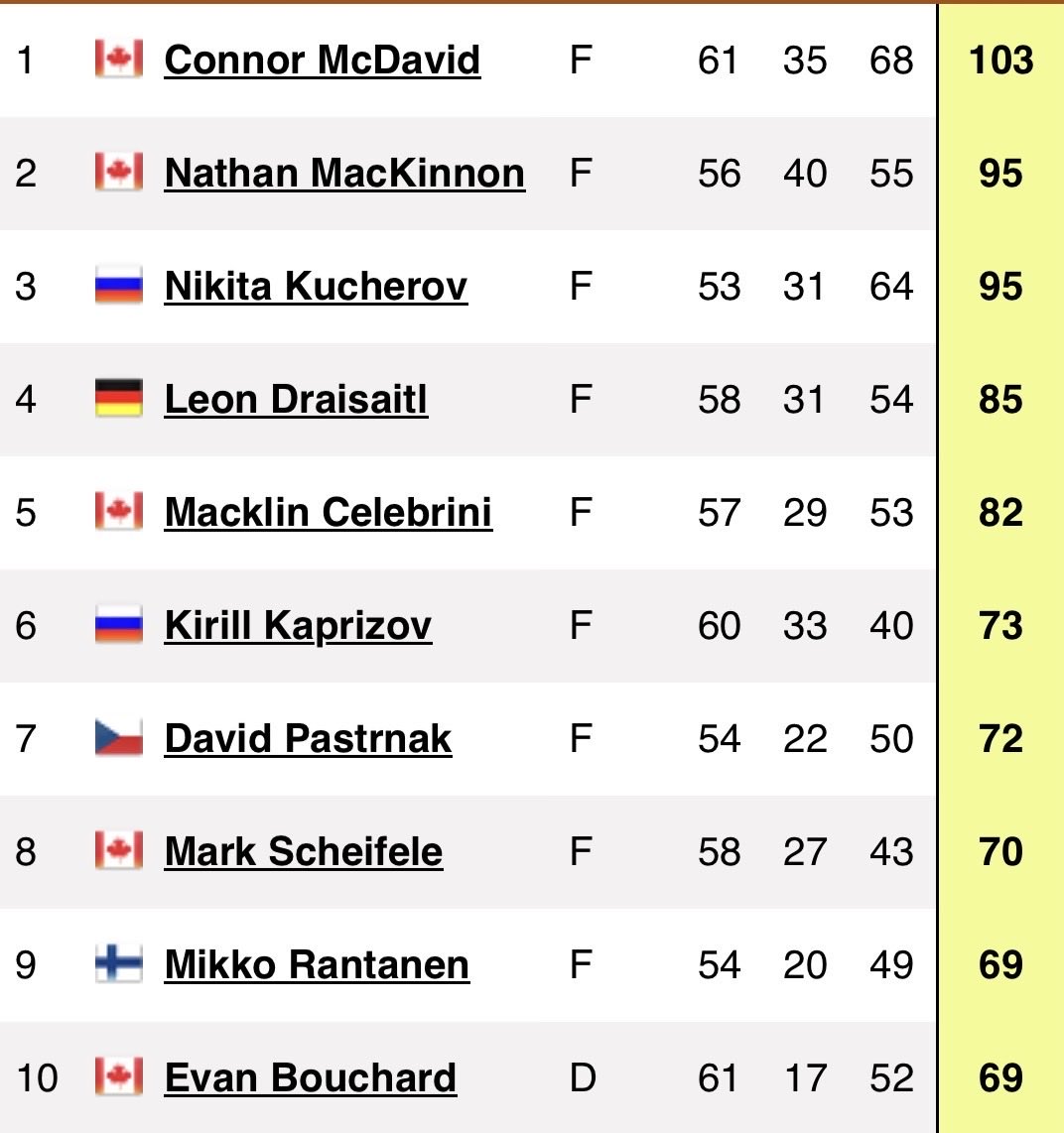 Lee Finishen 🇨🇦 tweet media