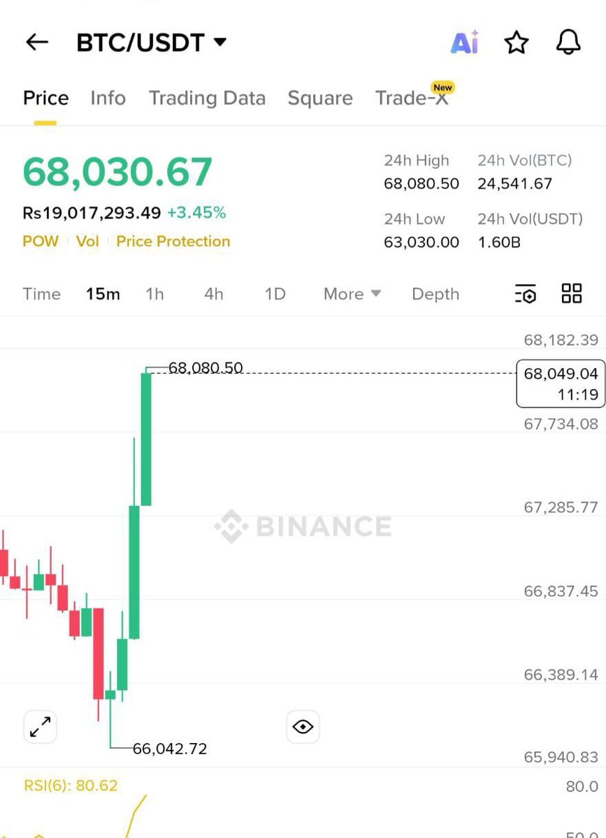SarimStudio's tweet photo. $BTC reaction on Khameni's death
#Khamenei #BTCUSD #Iranian https://t.co/mjdS95O0JI