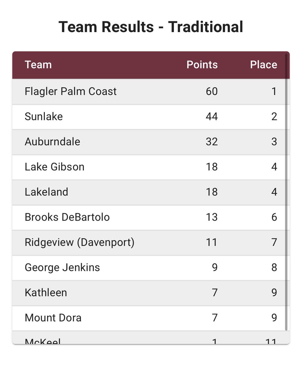 Big things ahead for this group