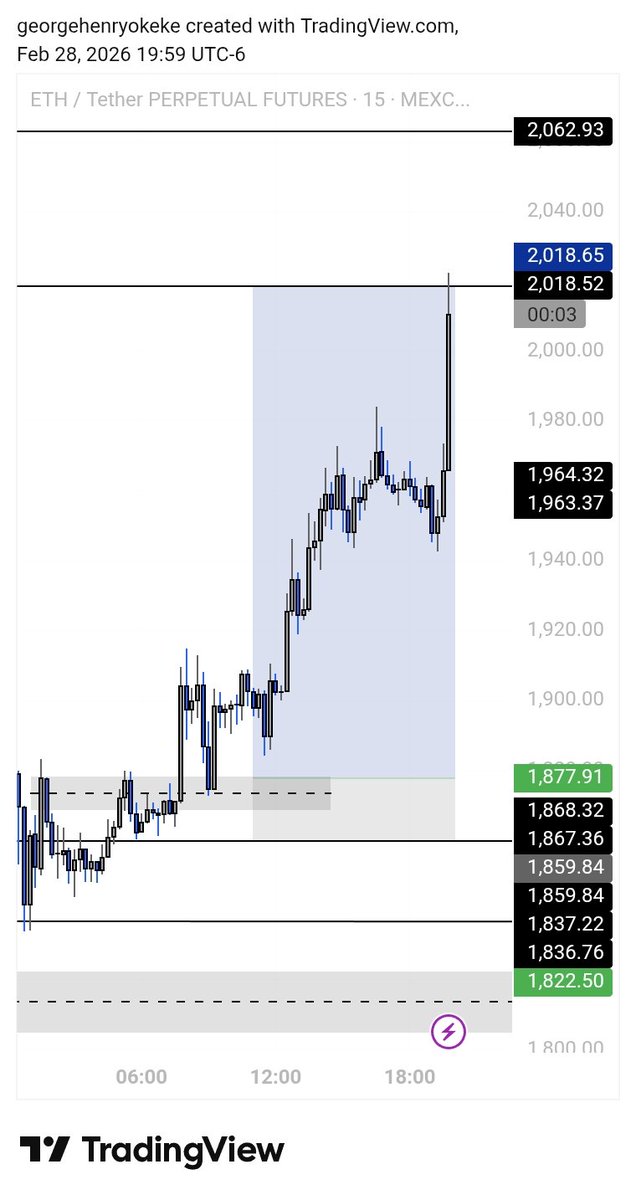 Done on ETH 
7.7 RR.

Thanks <a href="/smart_ech/">Smart Tech</a> for your teachings.