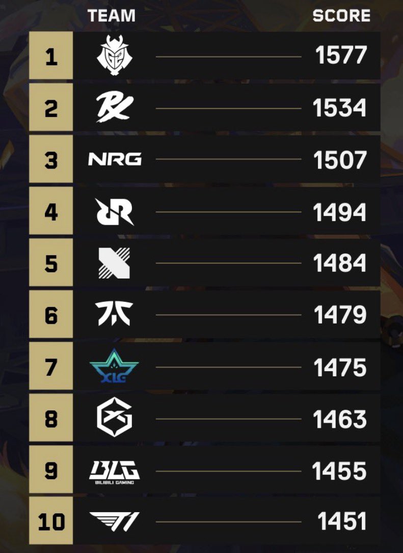 VCT CN Posting tweet media