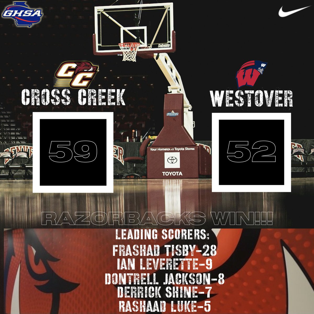 Georgia_CoachK's tweet photo. Great team win at home in the second round of the GHSA 3A playoffs. The Razorbacks are back in action at home on Wednesday in the Elite Eight against Baldwin.
#RazorbackNation
@AugPressSports @CrossCreekBBall @WJBFSports @KyleSandy355 @SandysSpiel https://t.co/nXDhLhrhFn