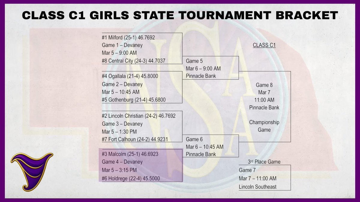 HoldregeDusters's tweet photo. Dusters vs. Malcolm 🏀 

📅 Thursday, March 5 
🕒 3:15 p.m. 
📍 Bob Devaney Sports Center

Note: Noon dismissal on Thursday. Friday TBD.

Go Dusters!!! https://t.co/trJa92LLaF