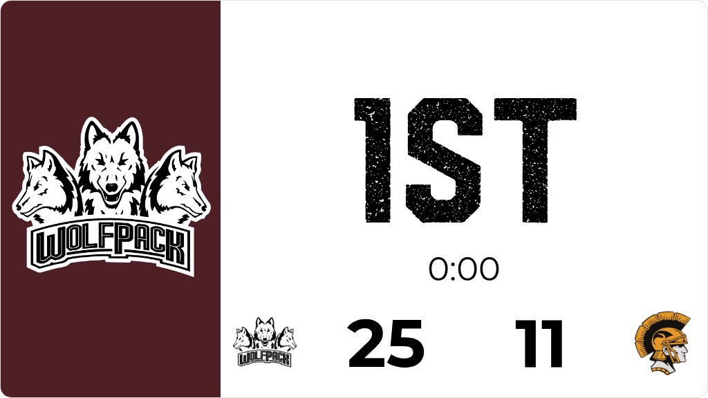 Western Christian Wolfpack Athletics tweet media