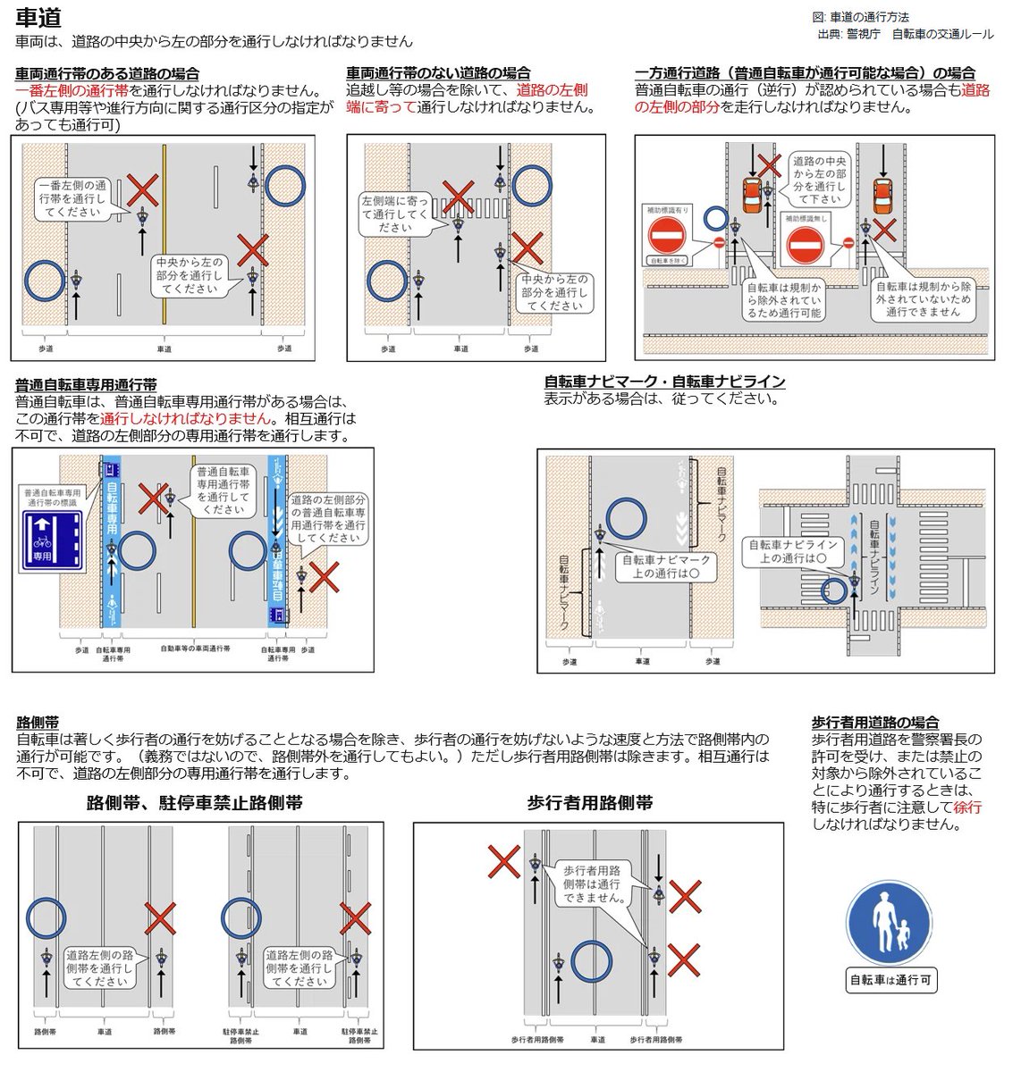 roadsignmania's tweet photo. いよいよあと1ヶ月で自転��の青切符の運用が始まります。今から、ルールは守って運転しましょう！特に、信号無視、一旦停止無視、逆走は周りにも迷惑になります。(本人が自覚していないケースが多い)
https://t.co/RcVGp2jtM3 https://t.co/8J87lRQJoc
