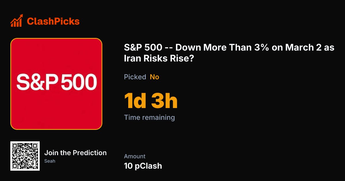 Geopolitical risk is creeping back into the market narrative.

If Iran tensions spike, risk assets could feel it fast -- especially equities.

Will the S&amp;P 500 drop more than 3% on March 2?

Take your shot 👀
 clashpicks.com/event/sp-500-d…
