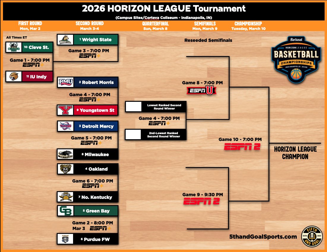 5th and Goal Sports tweet media