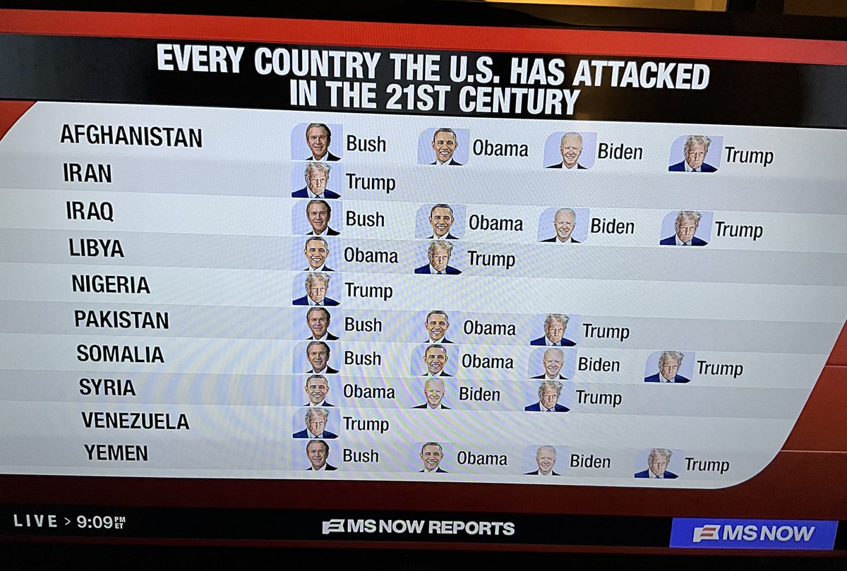 This is quite the list. It’s bipartisan but one name is common to all 10 nations. Hint: He started the “Board of Peace.”