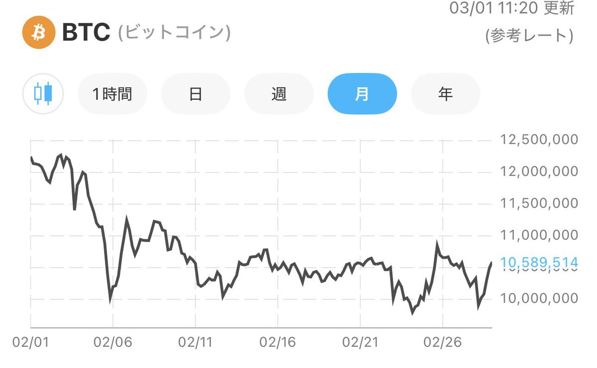 pecommmmmm's tweet photo. 大底をお伝え

拡散求 https://t.co/MlYqbTLGK4