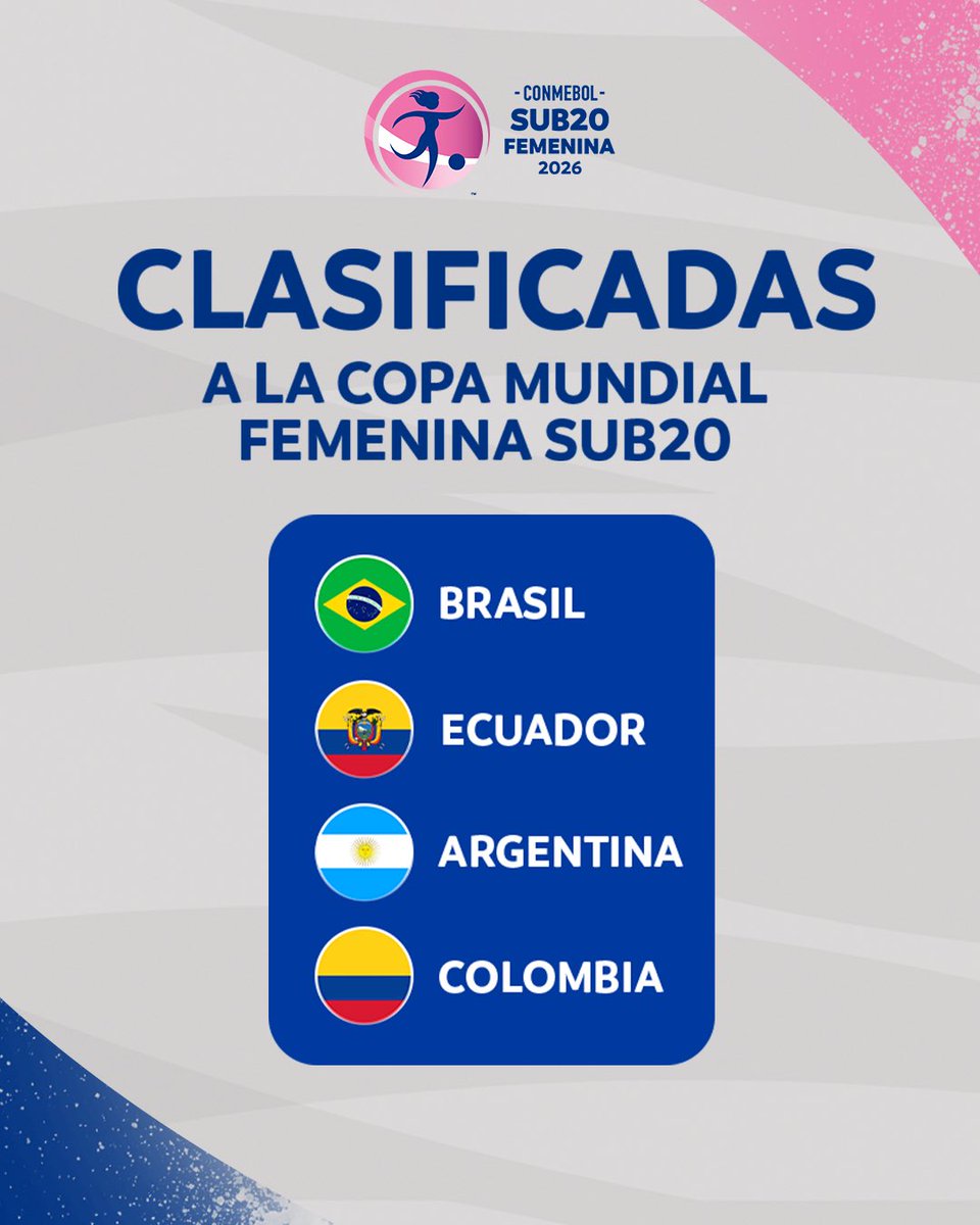 CONMEBOLtorneos's tweet photo. ¡Representantes confirmados! Los equipos de CONMEBOL que sacaron pasaje a Polonia -para disputar la Copa del Mundo Sub20 Femenina. 🤩🛫

Representantes confirmados! Os times da CONMEBOL que garantiram passagem à Polônia para disputar a Copa do Mundo Sub20 Feminina. 🏆🔝

CONMEBOL #Sub20Fem