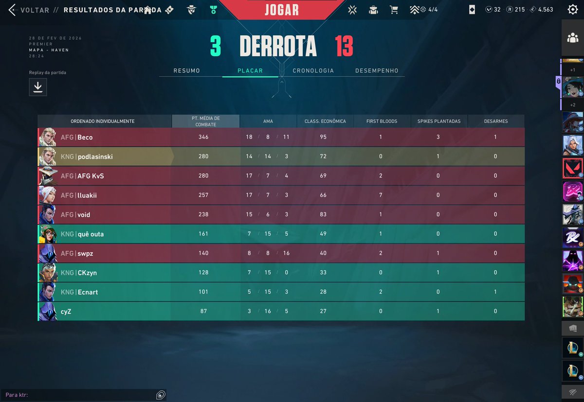 gansotruee's tweet photo. 1W 1L premier de hoje
classificamos para os playoffs do contender.
#Premier #VALORANT #vcb #invite #contender https://t.co/bFiAgTTpys