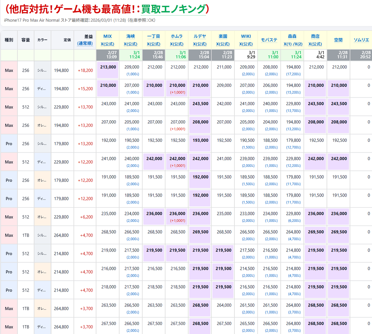 iPhone17/ポケカ/ゲーム機/トレンドNews tweet media