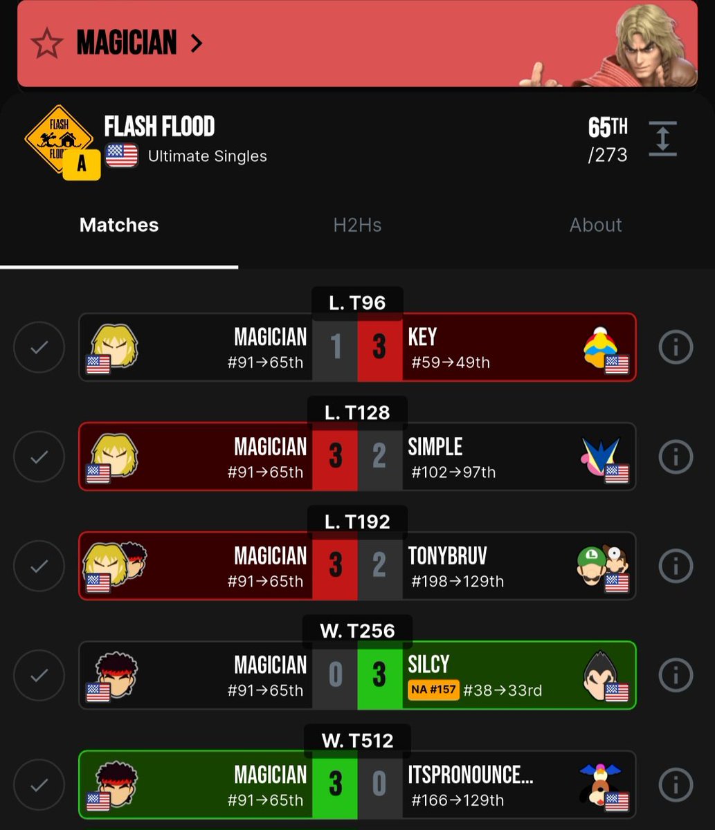 Magician tweet media