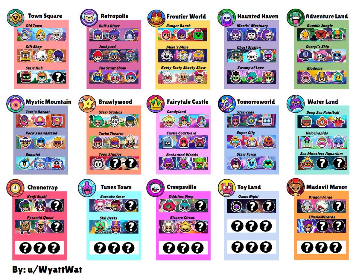 kisucoda's tweet photo. Prediction of upcoming brawlers:

Supercell updates the trophy road every patch; the next environment is Brawlywood. They will likely try to complete the trio from the kit to continue the trophy road. https://t.co/zVTkA4CpSa