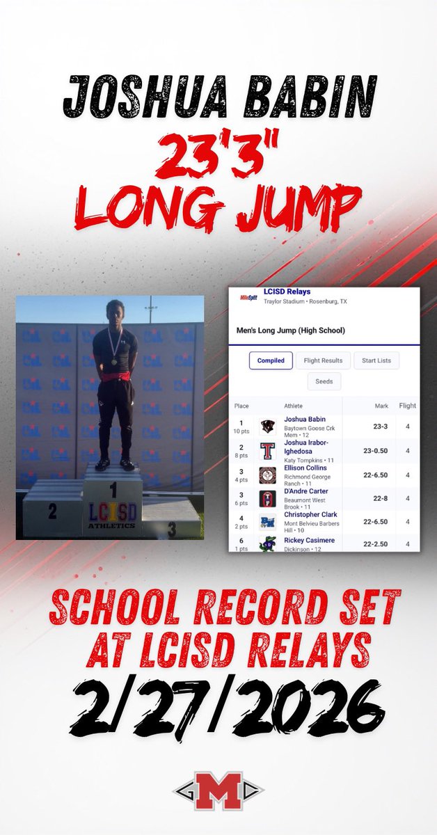 GCM Patriots Boys Track & Field tweet media