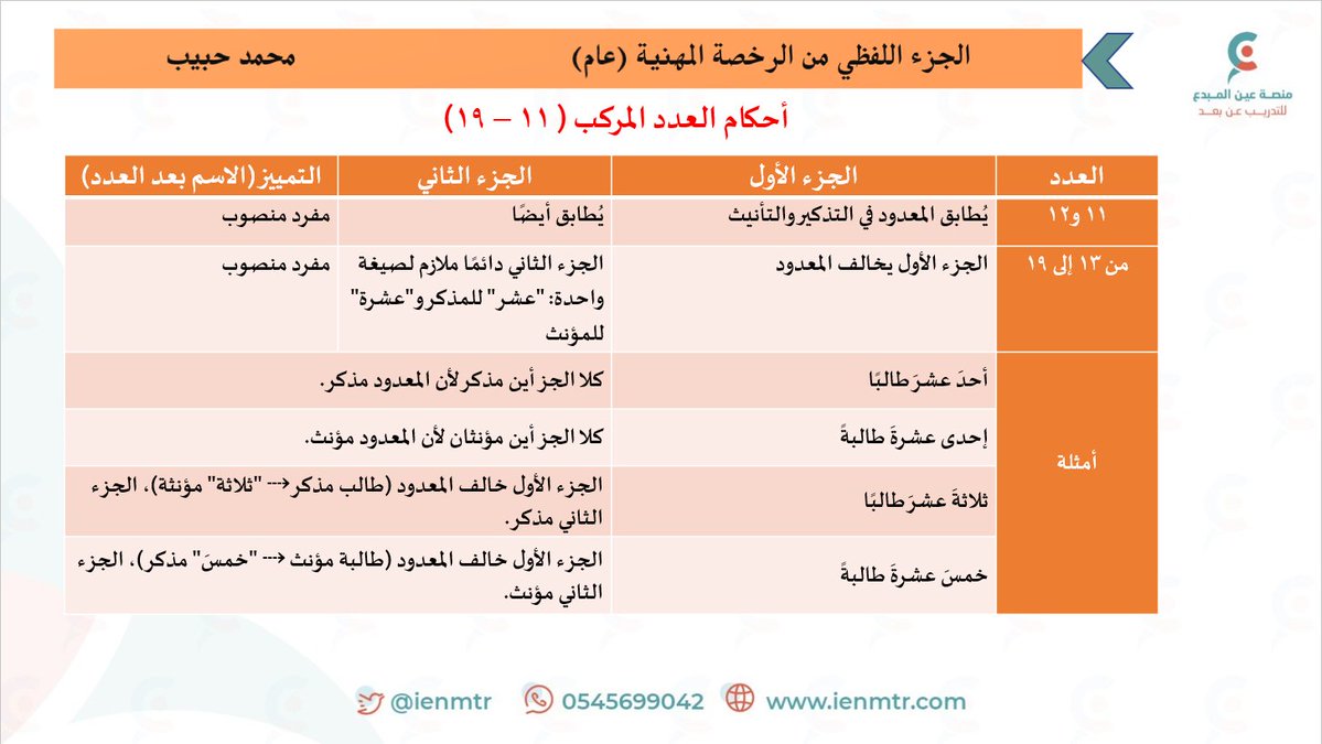 محمد حبيب tweet media