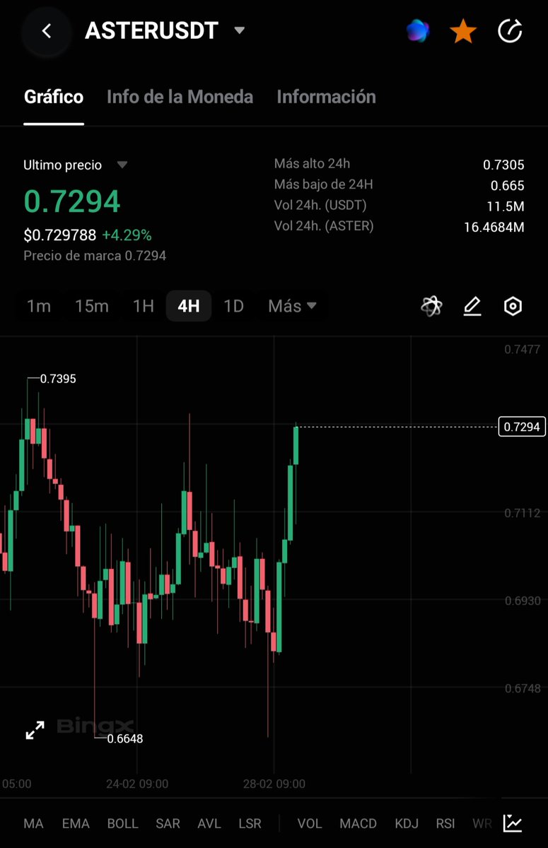 🟢 Love green candles.

$ASTER