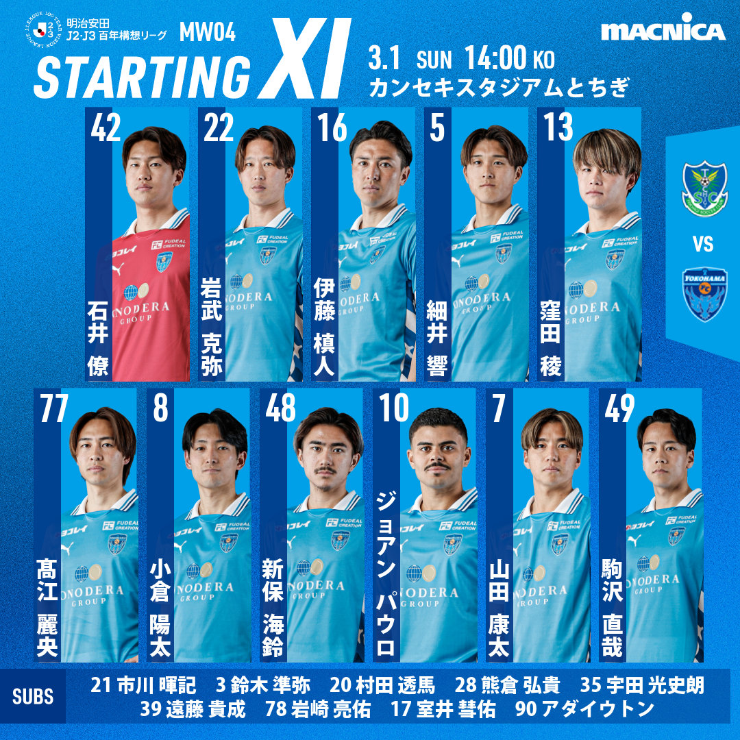 yokohama_fc's tweet photo. 🆚栃木SC メンバー
GK 石井僚
DF 岩武克弥 伊藤槙人 細井響
MF 窪田稜 髙江麗央 小倉陽太 新保海鈴
FW ジョアンパウロ 山田康太 駒沢直哉

SUBS 市川暉記 鈴木準弥 村田透馬 熊倉弘貴 宇田光史朗 遠藤貴成 岩崎亮佑 室井彗佑 アダイウトン

#yokohamafc #横浜FC #栃木SC横浜FC https://t.co/sg2r9DyBpy