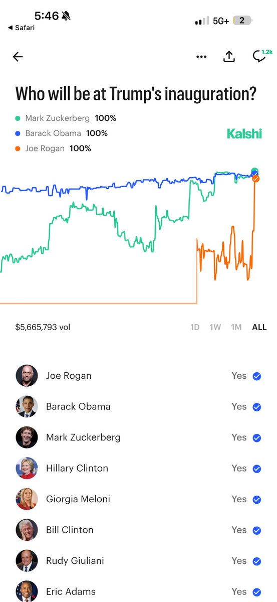 jellymanguy's tweet photo. You settled Jimmy Carter to "No" on attending Trump's inauguration after he died. You knew people were betting the 99 year old would die before the event. You settle on death, just not when it makes you money. This has nothing to do with death, this has everything to do with your bottom line.