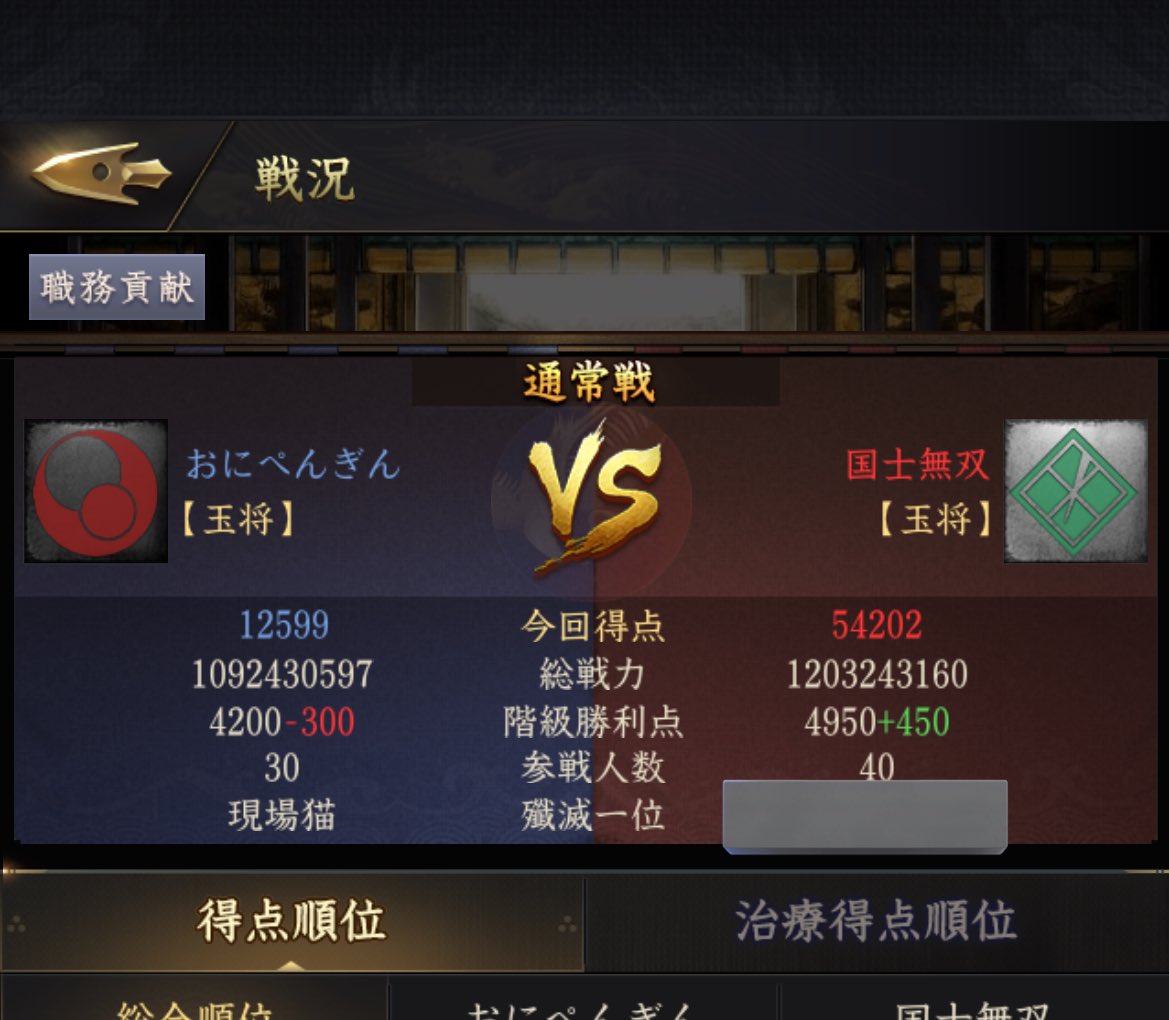 ponpon_tanukida's tweet photo. 最終戦は 初戦対峙した所へのリベンジマッチ！
初戦は圧倒的な火力を前に手取のやり方も曖昧で為す術なく🤣

でも最終戦リベンジマッチで自分達の成長を結果で見ることができたいい試合でした！
初戦とは明らかに違う圧倒的な連携と作戦ム��ブを魅せれたと思います！
国士無双さん対あり🙏🏻
#獅子の如く https://t.co/3RasPVfxTp